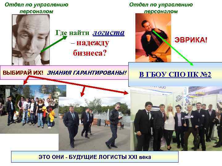 Отдел по управлению персоналом Где найти логиста – надежду ЭВРИКА! бизнеса? ВЫБИРАЙ ИХ! ЗНАНИЯ