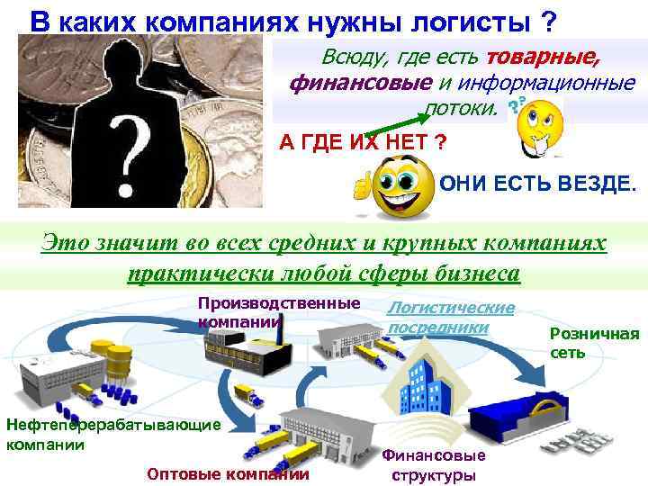 В каких компаниях нужны логисты ? Всюду, где есть товарные, финансовые и информационные потоки.
