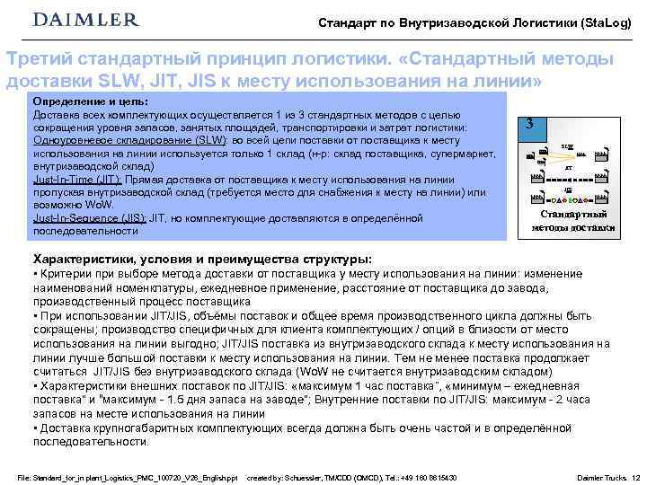 Стандарт по Внутризаводской Логистики (Sta. Log) Третий стандартный принцип логистики. «Стандартный методы доставки SLW,