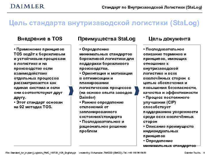 Стандарт по Внутризаводской Логистики (Sta. Log) Цель стандарта внутризаводской логистики (Sta. Log) Внедрение в