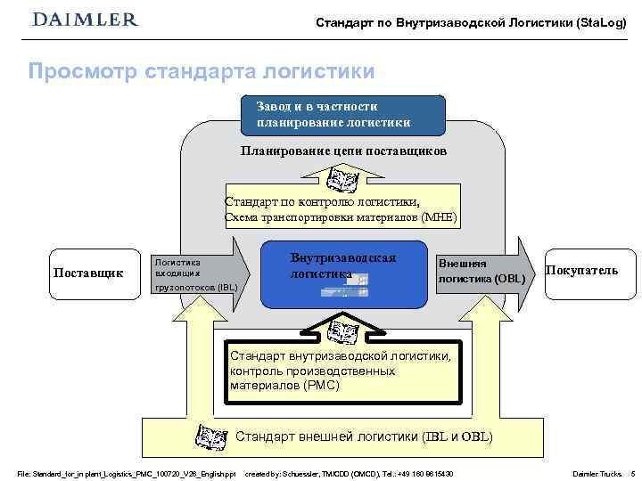 Стандарт логистика