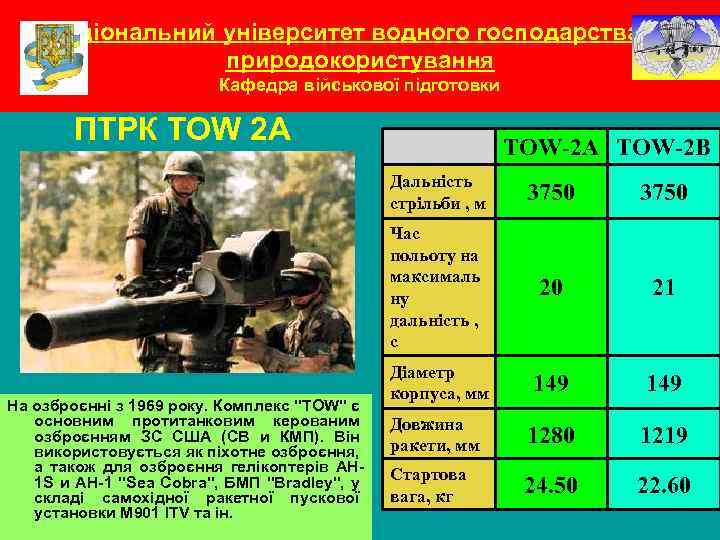 Національний університет водного господарства та природокористування Кафедра військової підготовки ПТРК TOW 2 А TOW-2