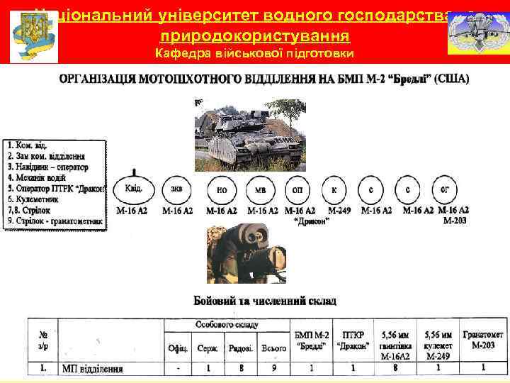 Національний університет водного господарства та природокористування Кафедра військової підготовки 