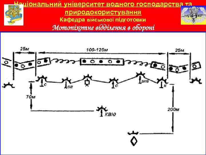 Національний університет водного господарства та природокористування Кафедра військової підготовки Мотопіхотне відділення в обороні 