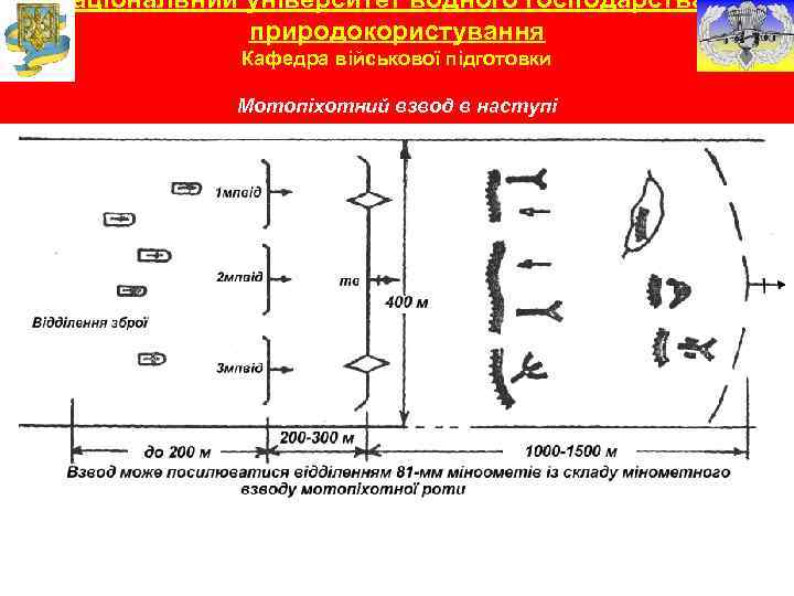 Національний університет водного господарства та природокористування Кафедра військової підготовки Мотопіхотний взвод в наступі 