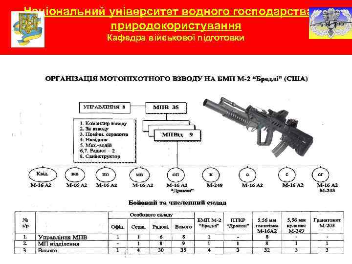 Національний університет водного господарства та природокористування Кафедра військової підготовки 