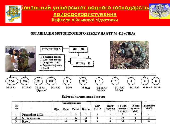 Національний університет водного господарства та природокористування Кафедра військової підготовки 