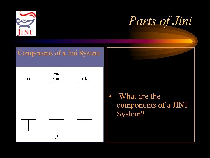 Parts of Jini Components of a Jini System • What are the components of
