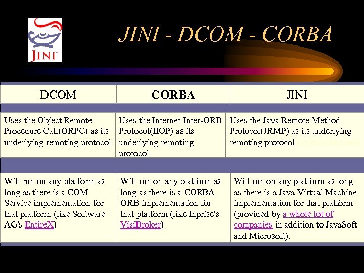 JINI - DCOM - CORBA DCOM CORBA JINI Uses the Object Remote Uses the