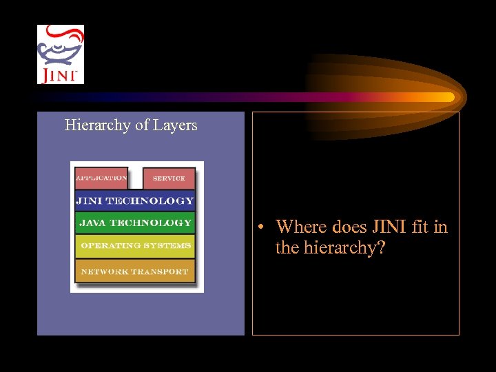  Hierarchy of Layers • Where does JINI fit in the hierarchy? 