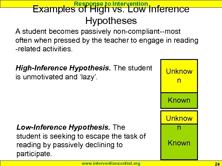 Response to Intervention Examples of High vs. Low Inference Hypotheses A student becomes passively