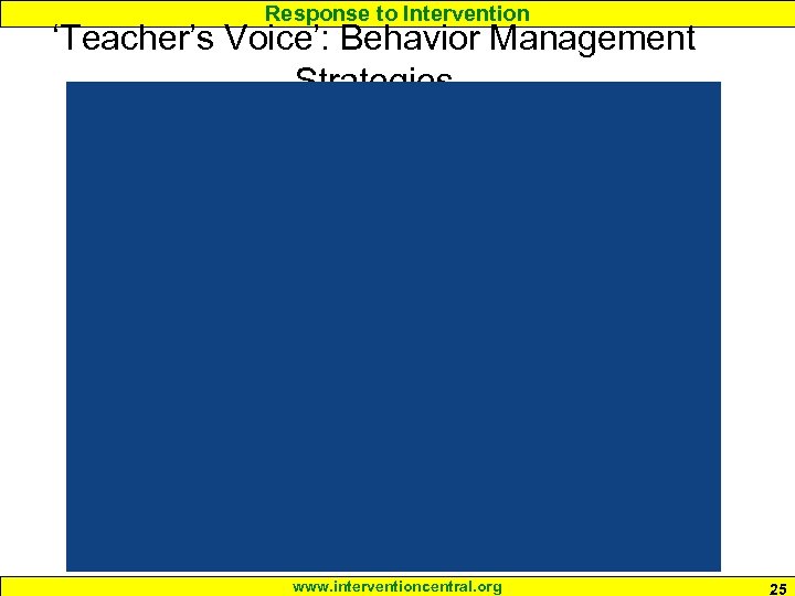 Response to Intervention ‘Teacher’s Voice’: Behavior Management Strategies www. interventioncentral. org 25 