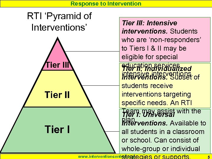 Response to Intervention RTI ‘Pyramid of Interventions’ Tier III Tier III: Intensive interventions. Students