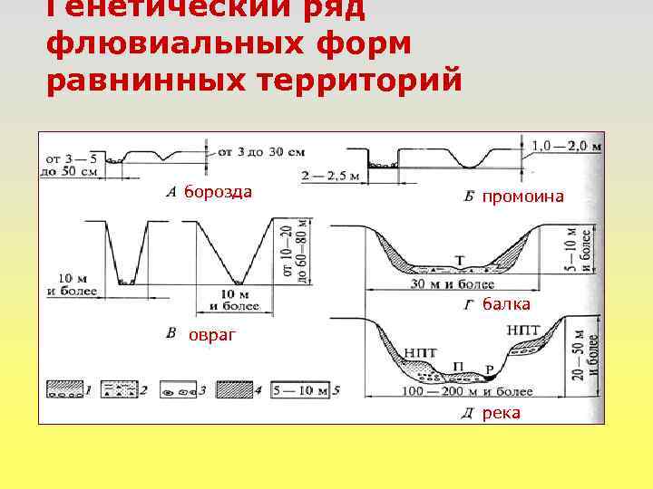 На изображение расставьте подписи форм рельефа карьер террикон балка овраг