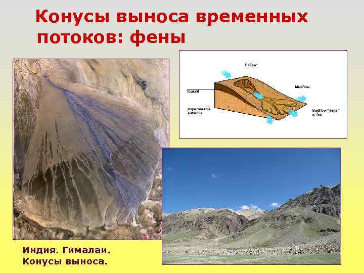 Конусы выноса временных потоков: фены Индия. Гималаи. Конусы выноса. 