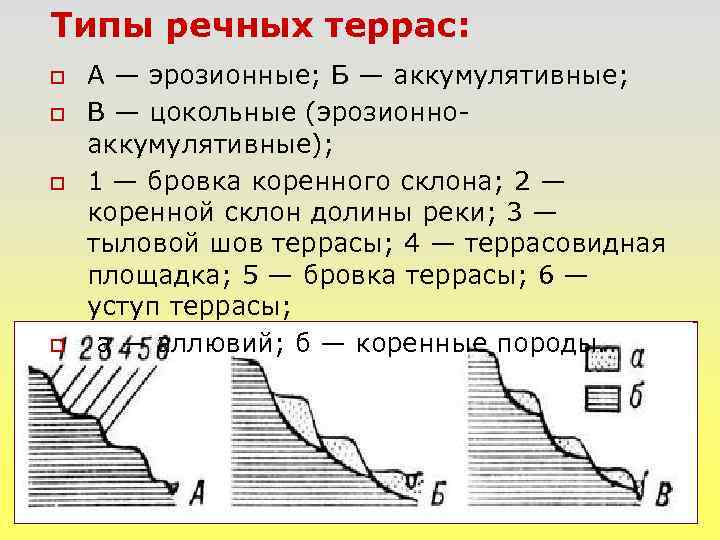 Типы рек по рельефу. Терраса геоморфология. Эрозионно-аккумулятивные террасы. Аккумулятивные речные террасы. Виды террас Геология.