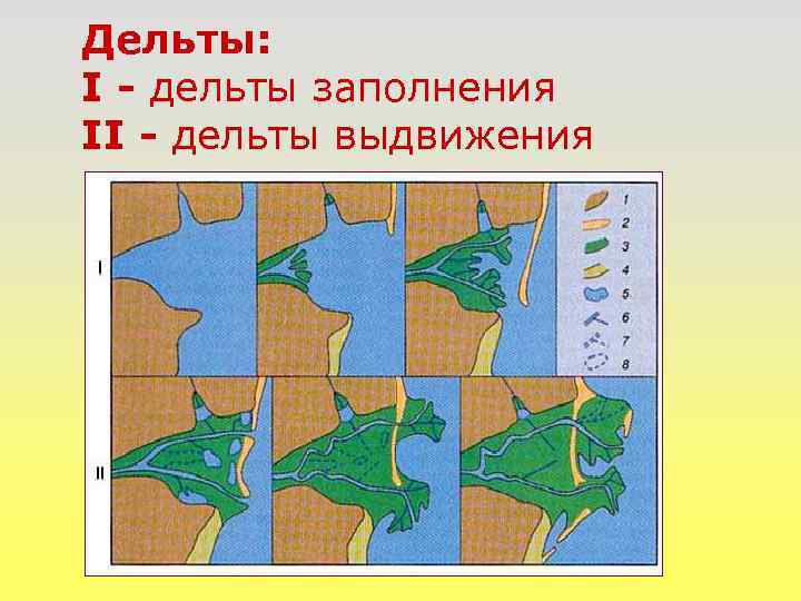 Дельты: I - дельты заполнения II - дельты выдвижения 