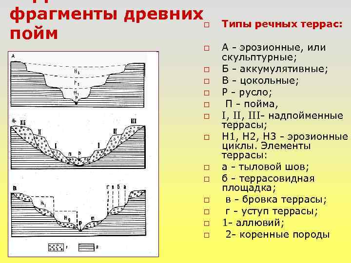 Пойма реки виды. Речная Долина с одной цокольной и двумя аккумулятивными террасами. Типы террас Геология. Речная Долина с тремя аккумулятивными террасами схема. Строение речных Долин Геология.