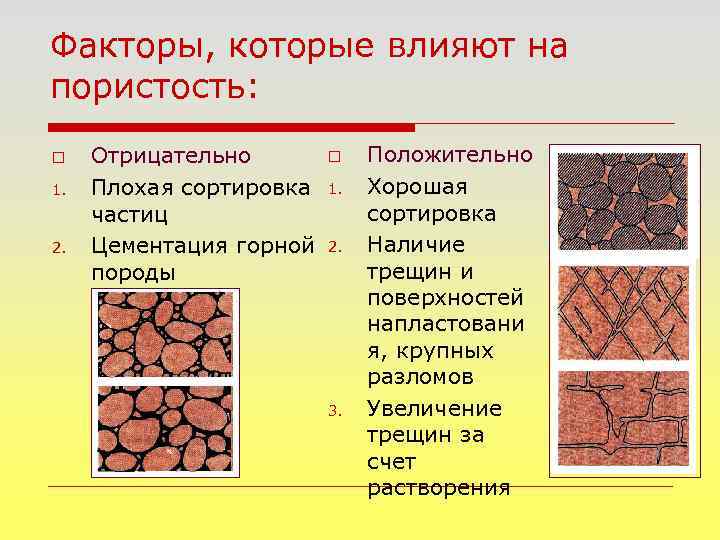 Факторы, которые влияют на пористость: o 1. 2. Отрицательно Плохая сортировка частиц Цементация горной