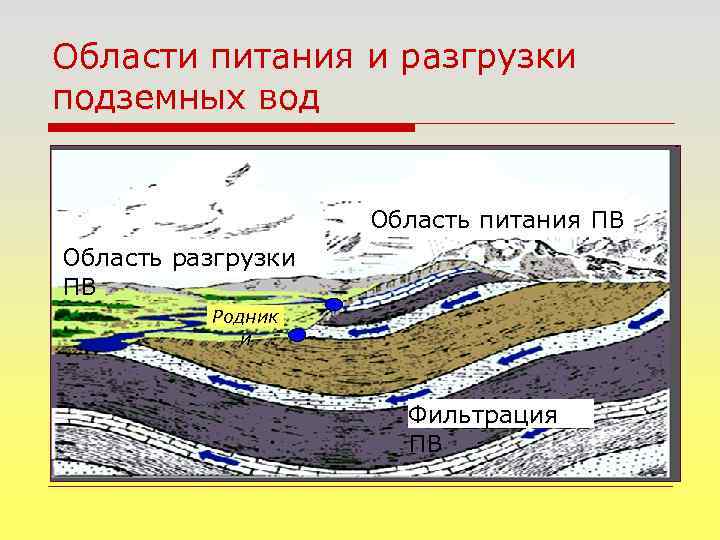 Карта подземных вод кировской области