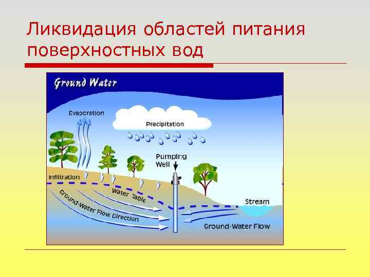 Деятельность поверхностных вод. Геологическая деятельность подземных вод. Геологическая деятельность подземных и поверхностных вод. Геологическая деятельность подземных вод кратко. Процессы и явления вызванные деятельностью подземных вод.