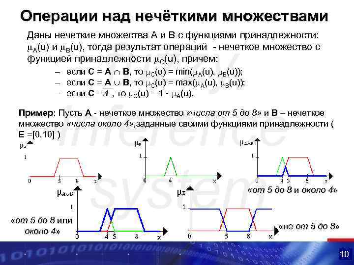 Операции над нечёткими множествами Даны нечеткие множества А и В с функциями принадлежности: А(u)