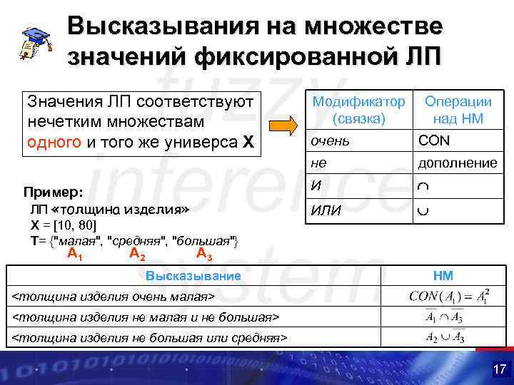 Высказывания на множестве значений фиксированной ЛП Значения ЛП соответствуют нечетким множествам одного и того