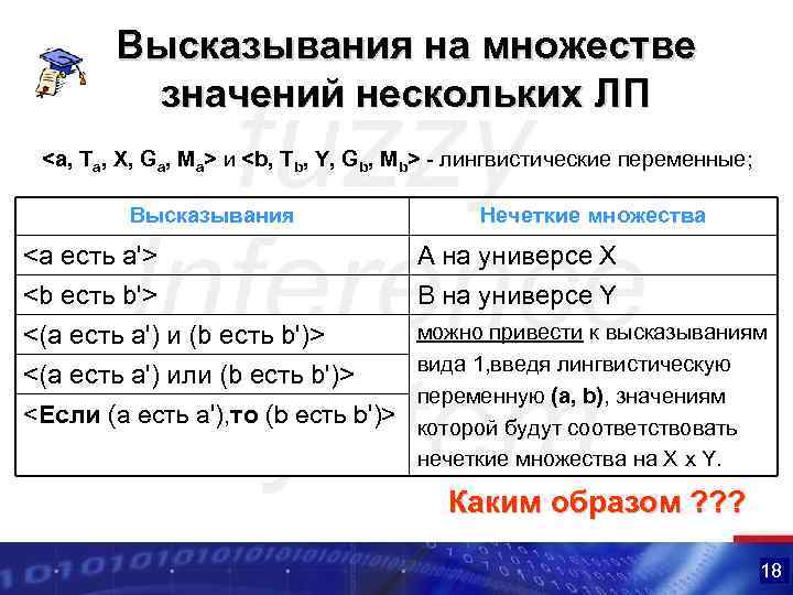 Высказывания на множестве значений нескольких ЛП <a, Ta, X, Ga, Ma> и <b, Tb,