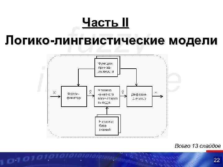 Часть II Логико-лингвистические модели Всего 13 слайдов 22 