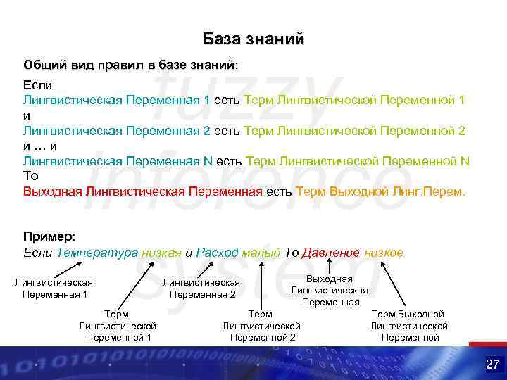 База знаний Общий вид правил в базе знаний: Если Лингвистическая Переменная 1 есть Терм