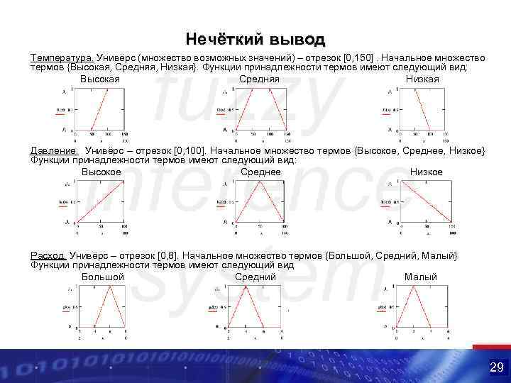 Нечёткий вывод Температура. Унивёрс (множество возможных значений) – отрезок [0, 150]. Начальное множество термов