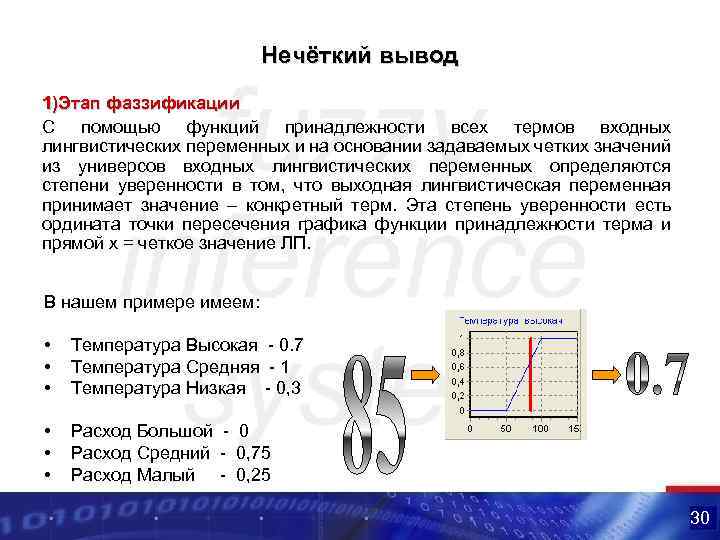 Нечёткий вывод 1)Этап фаззификации С помощью функций принадлежности всех термов входных лингвистических переменных и