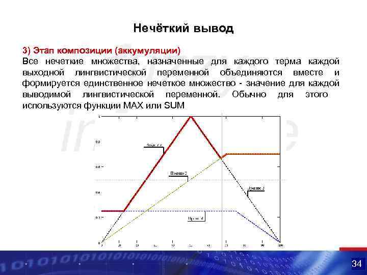 Нечёткий вывод 3) Этап композиции (аккумуляции) Все нечеткие множества, назначенные для каждого терма каждой