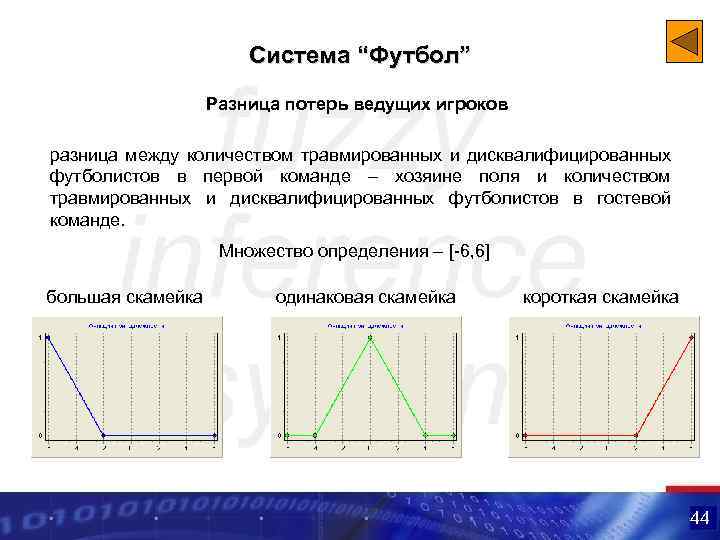 Система “Футбол” Разница потерь ведущих игроков разница между количеством травмированных и дисквалифицированных футболистов в