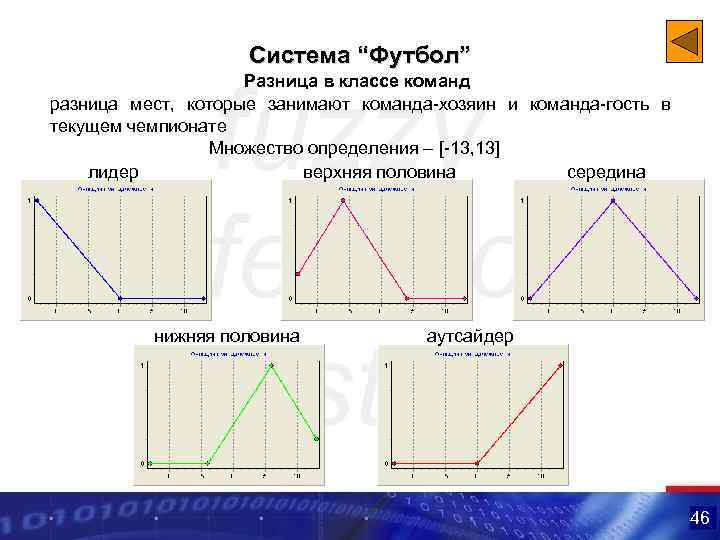 Система “Футбол” Разница в классе команд разница мест, которые занимают команда-хозяин и команда-гость в