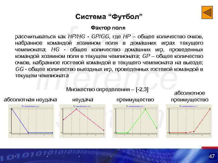 Система “Футбол” Фактор поля рассчитываться как HP/HG - GP/GG, где HP – общее количество