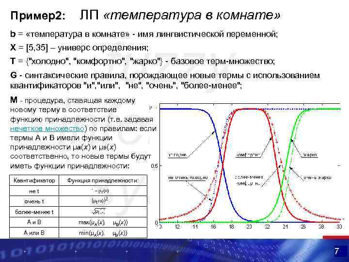 Пример2: ЛП «температура в комнате» b = «температура в комнате» - имя лингвистической переменной;