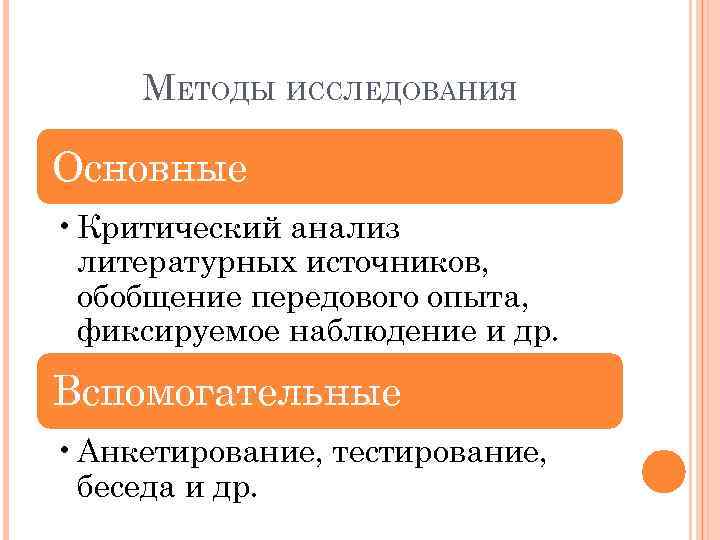 МЕТОДЫ ИССЛЕДОВАНИЯ Основные • Критический анализ литературных источников, обобщение передового опыта, фиксируемое наблюдение и
