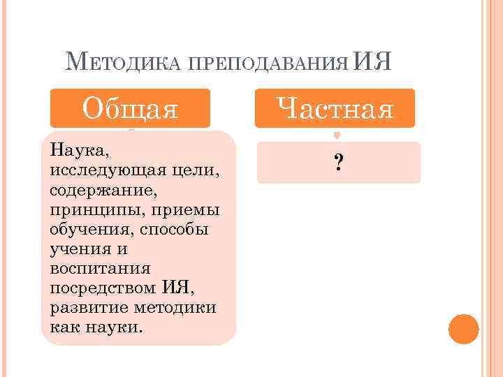 МЕТОДИКА ПРЕПОДАВАНИЯ ИЯ Общая Наука, исследующая цели, содержание, принципы, приемы обучения, способы учения и