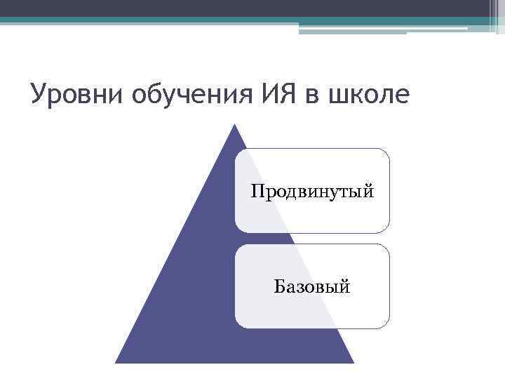 Уровни обучения ИЯ в школе Продвинутый Базовый 