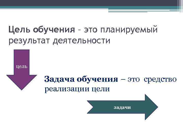Цель обучения – это планируемый результат деятельности цель Задача обучения – это средство реализации