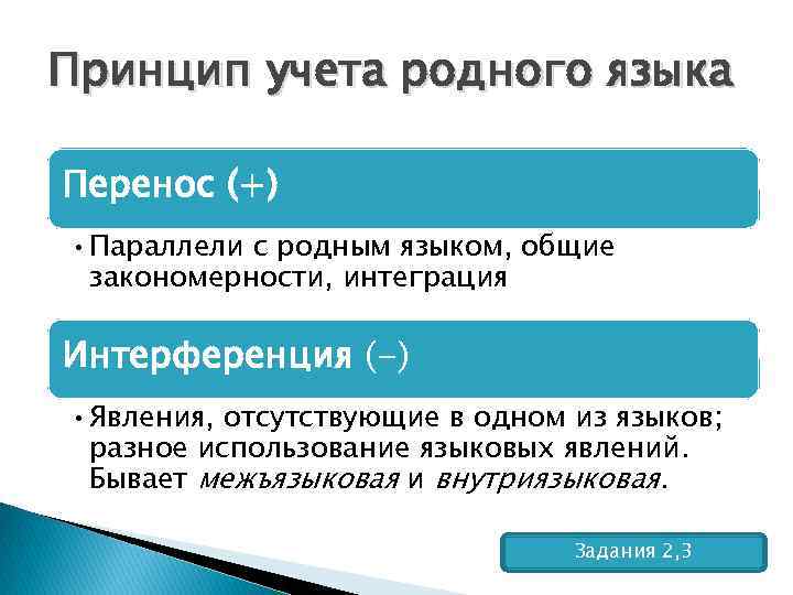 Принцип относит. Принцип учета родного языка. Принцип учета родного языка в обучении иностранным языкам. Принцип учета родного языка учащихся. Межъязыковая и внутриязыковая интерференция.