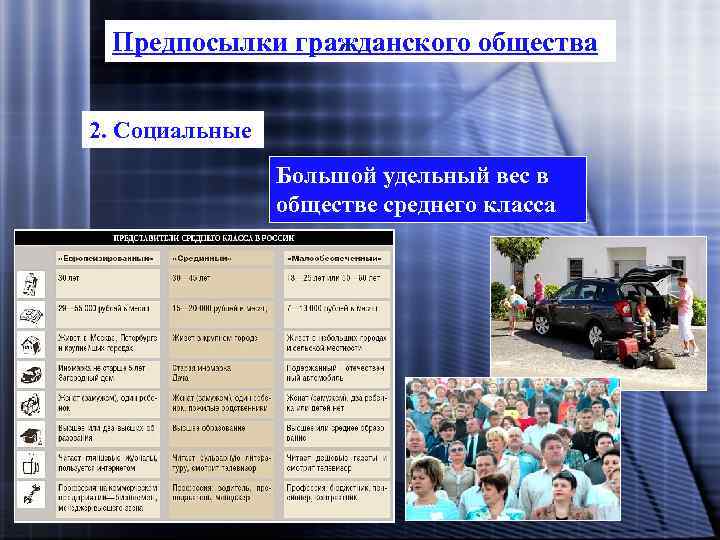 Предпосылки гражданского общества 2. Социальные Большой удельный вес в обществе среднего класса 
