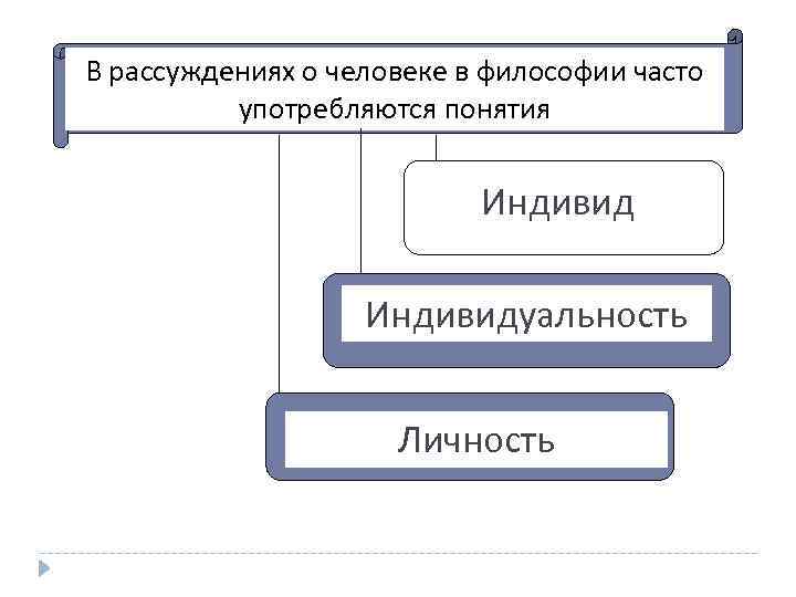 В рассуждениях о человеке в философии часто употребляются понятия Индивидуальность Личность 
