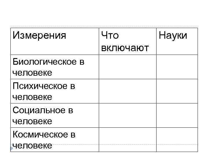 Измерения Биологическое в человеке Психическое в человеке Социальное в человеке Космическое в человеке Что