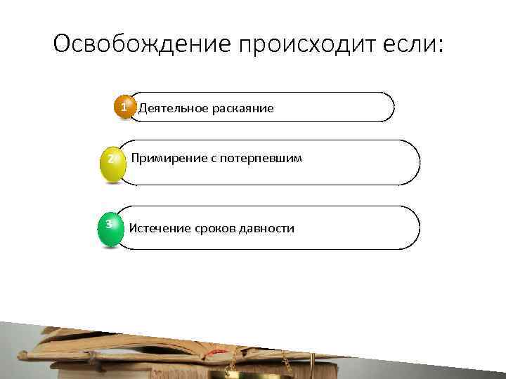 Освобождение происходит если: 1 Деятельное раскаяние 2 Примирение с потерпевшим 3 Истечение сроков давности