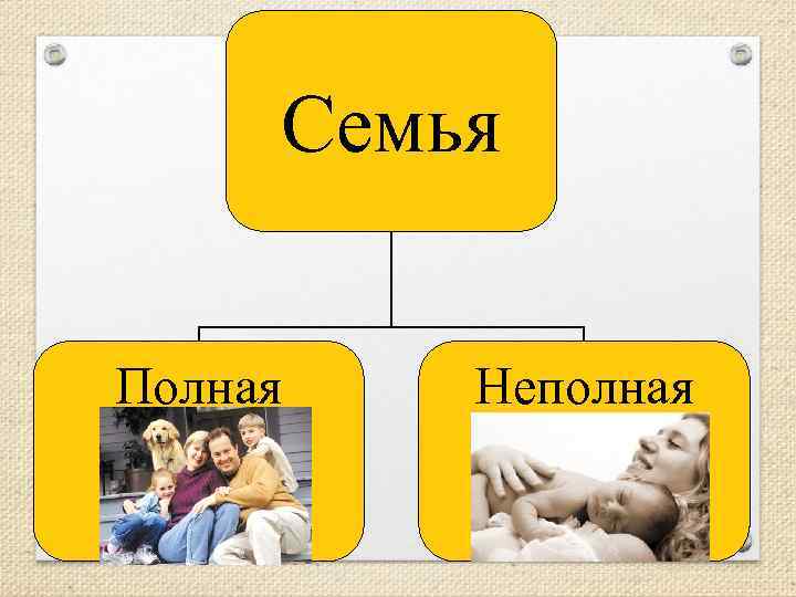 Семья Полная Неполная 