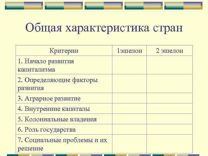 Общая характеристика стран Критерии 1. Начало развития капитализма 2. Определяющие факторы развития 3. Аграрное