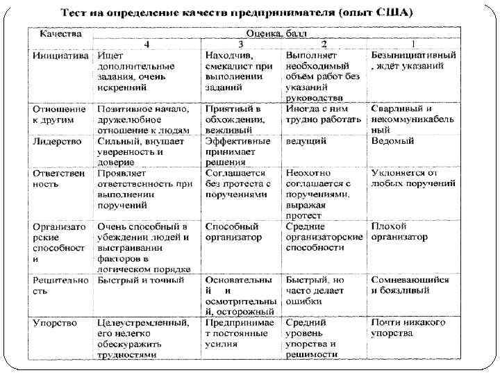 Предпринимательство юридические лица формы предприятий презентация 11 класс право