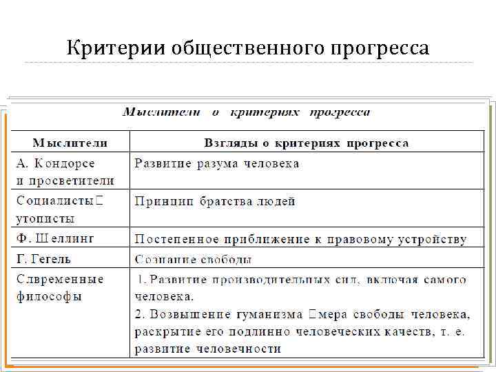 Критерии общественного прогресса 